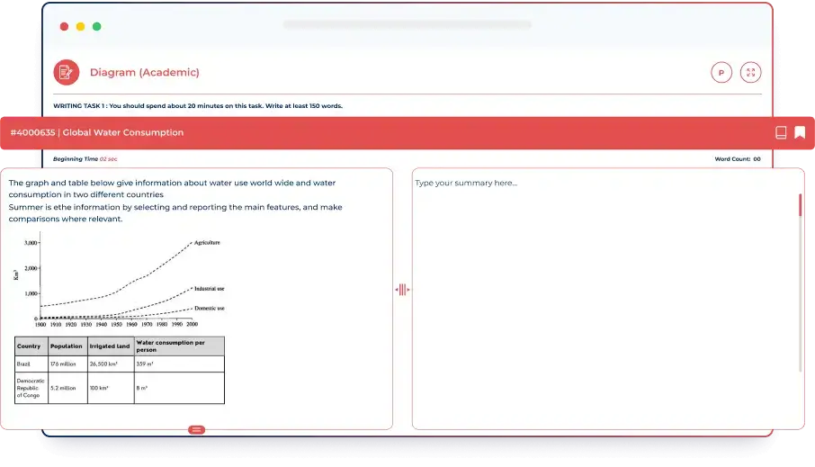 IELTS writing practice module with Task 1 diagram question and answer editor on Alfa IELTS platform