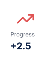 IELTS band score prediction and performance analysis