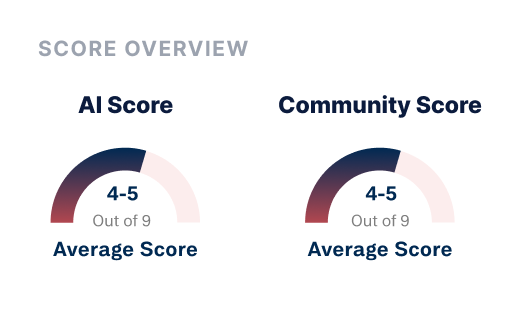 Detailed IELTS performance reports and improvement insights